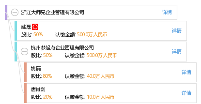 梦启航，志在巅峰 浙江大师兄企业管理的成长之路